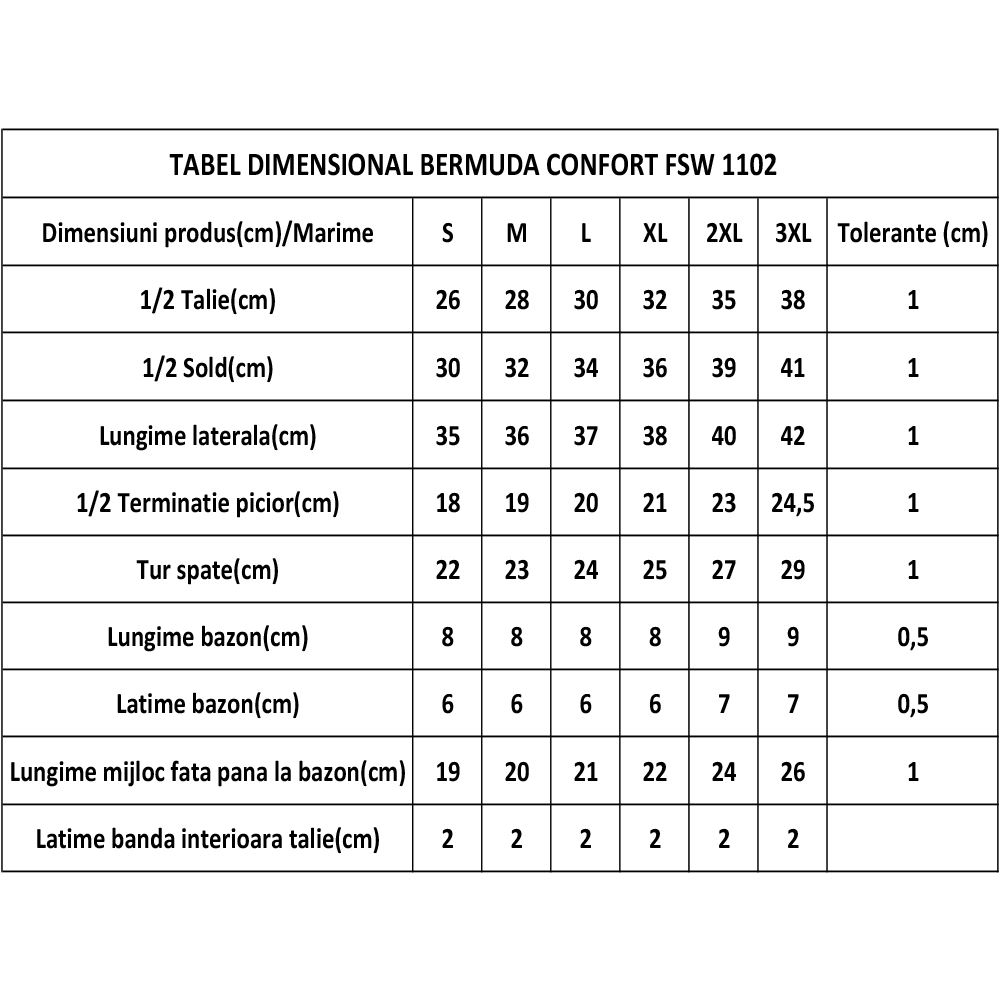 Tabel dimensional FSW 1102.png