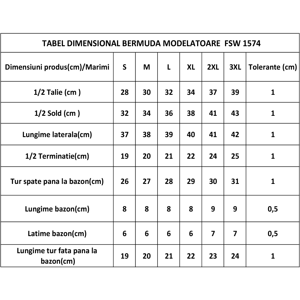 Tabel dimensional FSW 1574.png