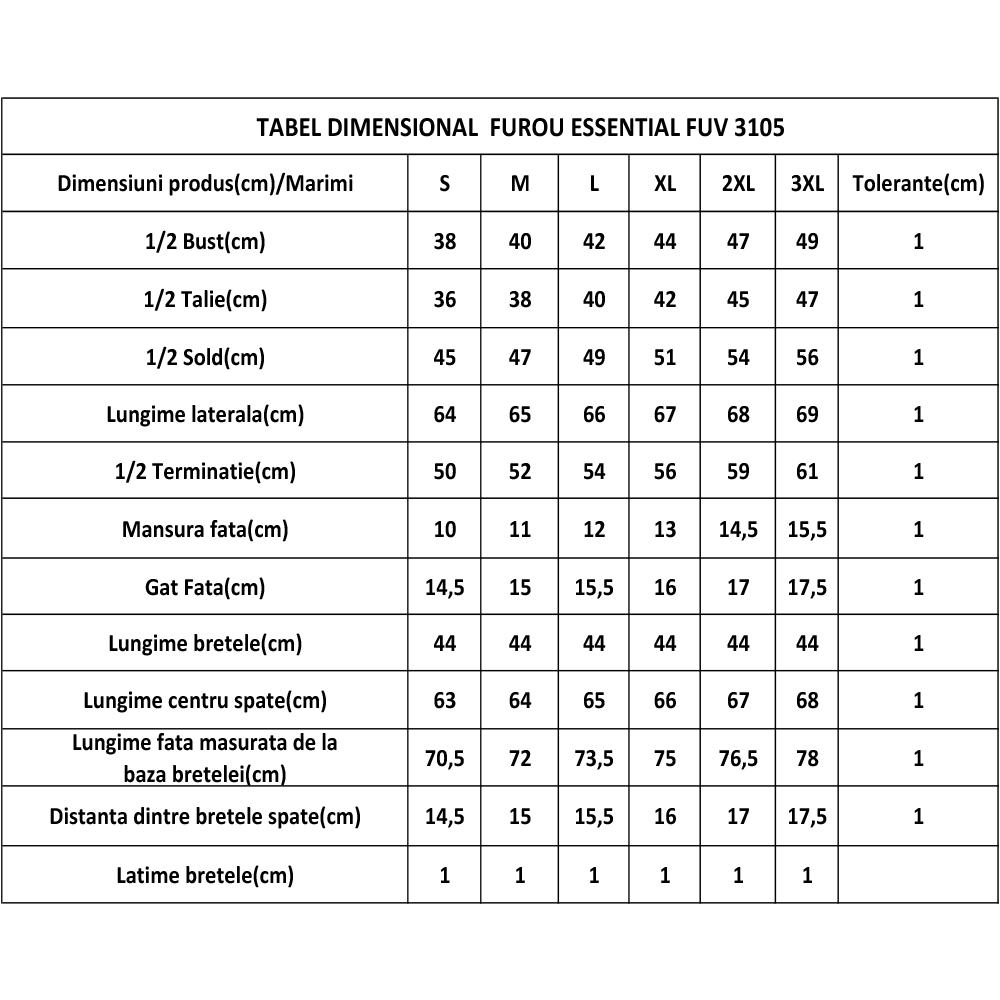 Tabel dimensional FUW 3105.png