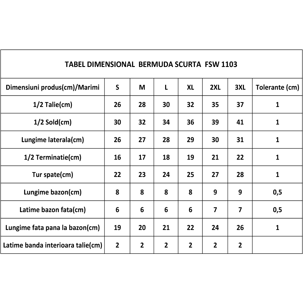 Tabel dimensional FSW 1103.png