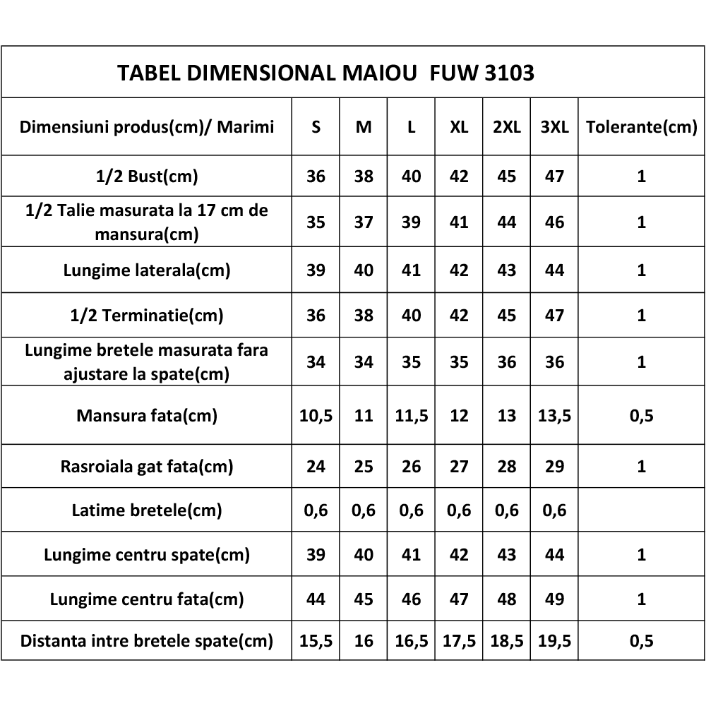 Tabel marimi FUW3103.png