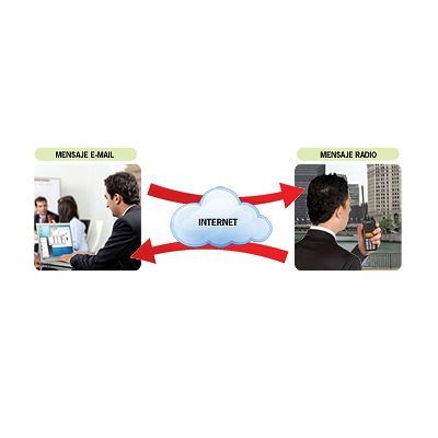RADIOMAIL Syscom programacion y software
