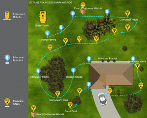 Statie totala Topcon Hybrid System poziționare GNSS - Img 3