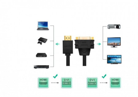 Cablu Adaptor video Ugreen HDMI la DVI, 20 cm - Img 3