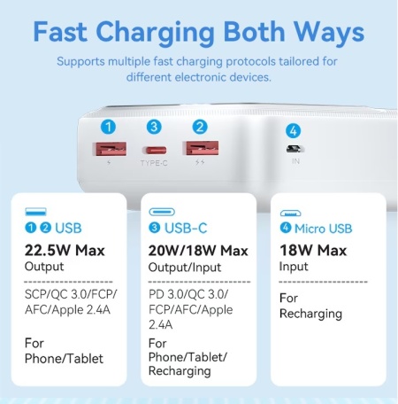 Baterie externa, VENTION, 30000mAh, 22.5W PD Fast Charge, 2 x USB/1 x USB Type-C, Digital display, Alb - Img 8