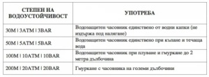 Дамски часовник Cortebert G196-WSGS - Img 2
