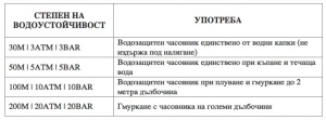 Lorus R2365AX9 дамски часовник - Img 3