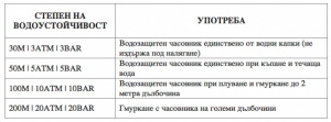 CASIO G-SHOCK GA-100DE-2AER Мъжки часовник - Img 6