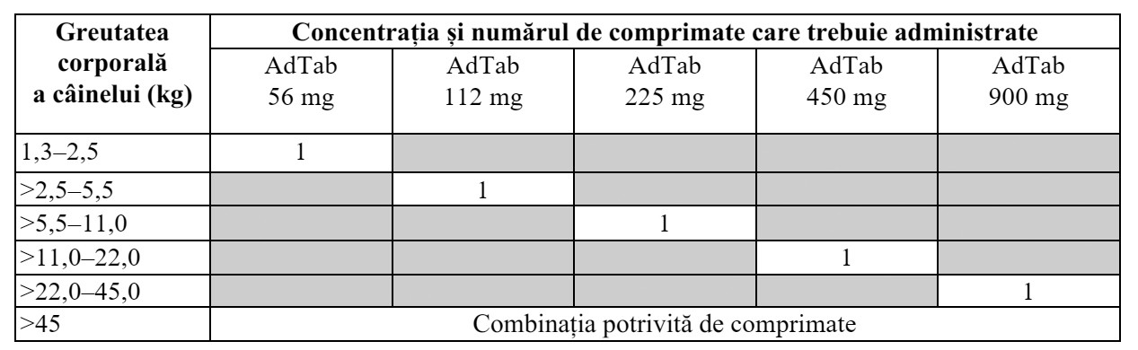 adtab caine dozare