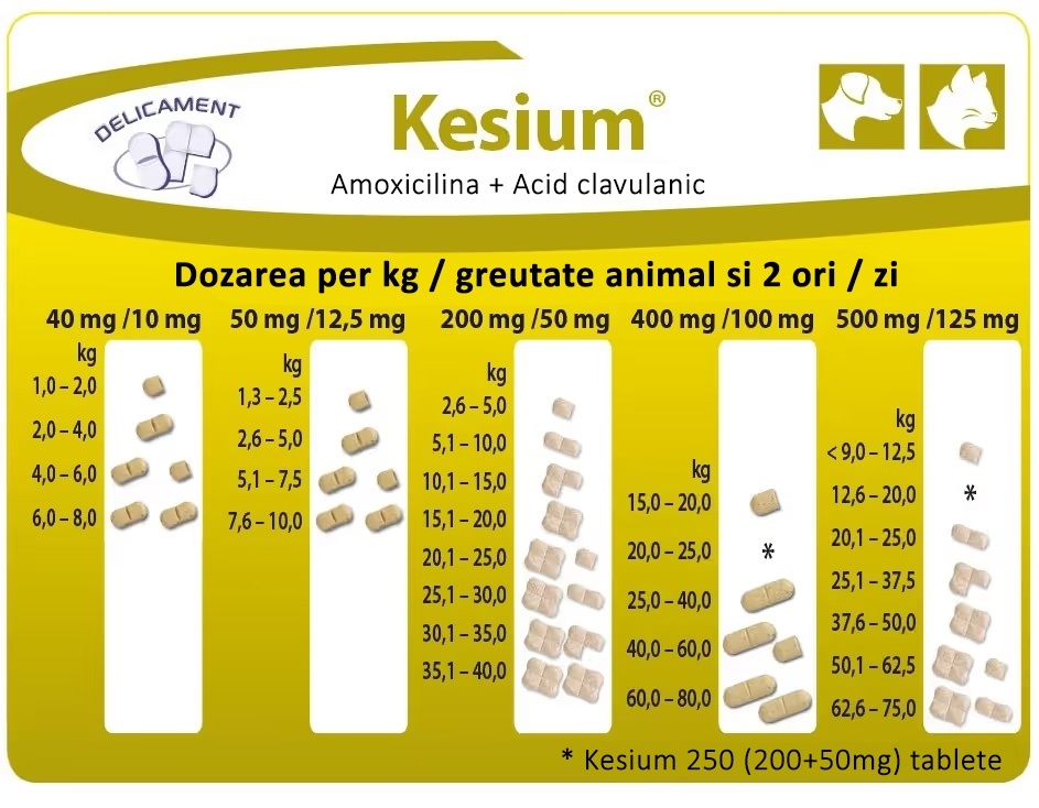 Kesium dozaj