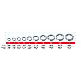 Inele Despicate Otel Owner 5196 Hyper Wire Split Ring 7buc/pac - Img 3
