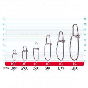 Agrafa Cultiva Amaz 72810 No.2 45kgHyper CrossLock Snap 10buc