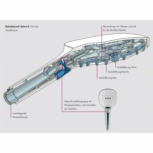 Para de dus Hansgrohe Raindance Select E120 crom - alb 3 functii - Img 4