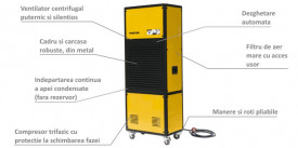 Dezumidificator profesional de mare capacitate MASTER DH7160