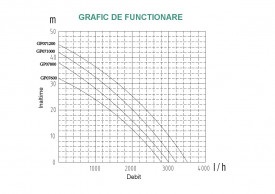 Pompa apa curata de suprafata ProGARDEN GP07800, 800W, 50L/min, 1"/ 25mm - Img 4