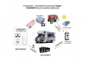 Generator de curent digital inverter monofazat Stager YGE3500Vi, 3kW, benzina, pornire electrica