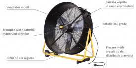 Ventilator industrial MASTER DF36