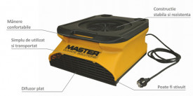 Ventilator industrial MASTER CDX20, de podea