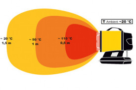 Termosuflanta MASTER DC 61 HYBRID cu infrarosu