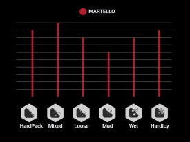 Anvelopa VITTORIA Martello 29x2.4(60-622) Trail TLR - Img 3