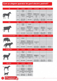 Aparat gard electric MASTER 50.2 pentru animale domestice si salbatice 12V/4.5J CHAPRON