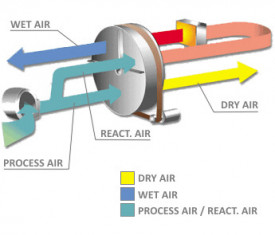 Dezumidificator absorbtie MASTER AERIAL ASE200