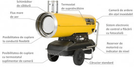 Termosuflanta MASTER BV110 motorina indirecta