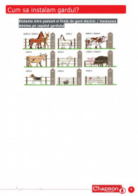 Aparat gard electric MASTER 50.2 pentru animale domestice si salbatice 12V/4.5J CHAPRON