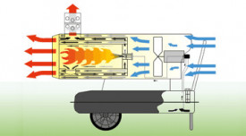 Termosuflanta MASTER BV110 motorina indirecta