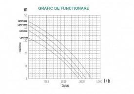 Pompa apa curata de suprafata ProGARDEN GP071200, 1200W, 58L/min, 1"/ 25mm