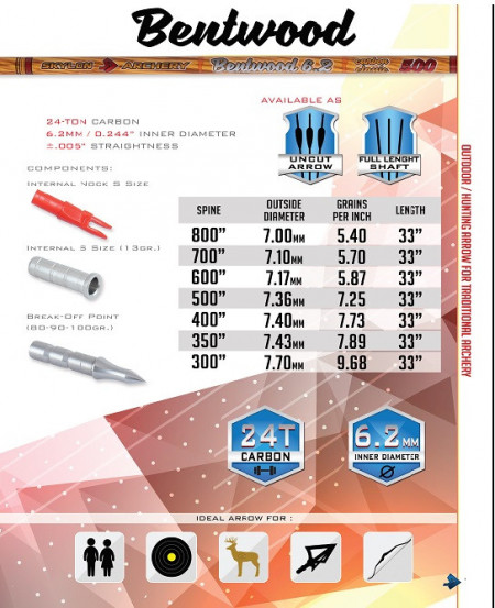 Set Shafturi Carbon Skylon Carbon Bentwood ID6.2