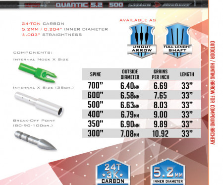 Shaft Carbon Skylon Quantic Id5.2 - Set 12 bucati