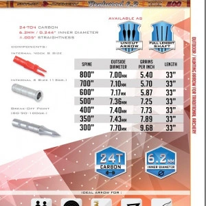 Set Shafturi Carbon Skylon Carbon Bentwood ID6.2
