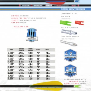 Sageata Carbon Skylon Novice Id4.2 (pene naturale) - Set 12 bucati