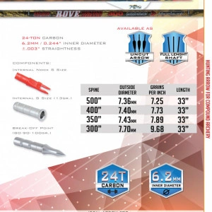Sageata Carbon Skylon Rove ID 6.2 - set 6 buc.