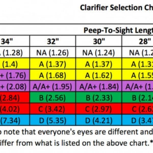 Peepsight Hamskea Insight Peep Short Draw - Img 2