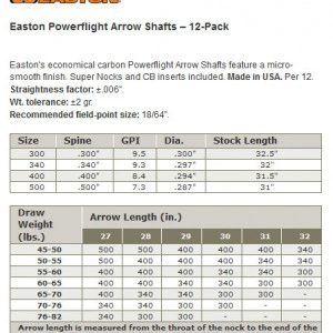 Sageata Carbon Easton Powerflight- set 6 bucati - Img 2