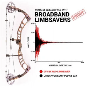 Set atenuatoare LimbSaver Solid Limb Broadband - Img 2