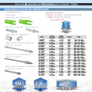 Shaft Carbon Skylon Performa Id3.2 - Set 12 bucati
