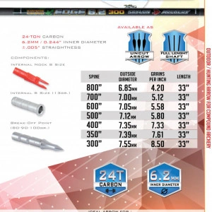 Sageata Carbon Skylon Edge 6.2 - Set 6 Buc.