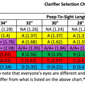 Lentila Clarifier pentru Peepsight Hamskea Insight Peep Standard / Short Draw