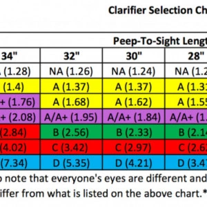 Lentila Clarifier pentru Peepsight Hamskea Insight Peep Standard / Short Draw - Img 2