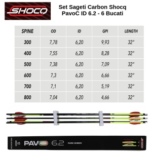 Set Sageti Carbon Shocq PavoC ID 6.2 - 6 Bucati - Img 2