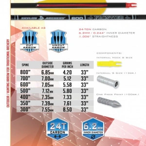 Set Sageti Carbon Skylon Frontier Id6.2 - 6 Bucati