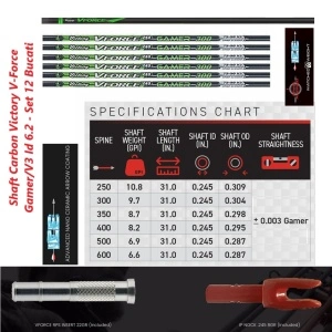 Shaft Carbon Victory V-Force Gamer/V3 Id 6.2 - Set 12 Bucati