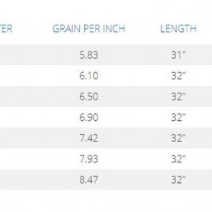 Shaft Carbon Skylon Preminens Id3.2 - Set 12 bucati - Img 3