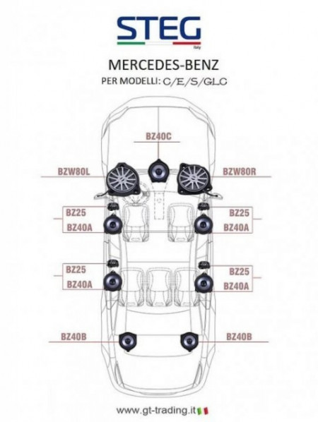 Difuzoare auto Steg dedicate Mercedes Benz BZ 40B set surround, 30 W RMS - Img 6
