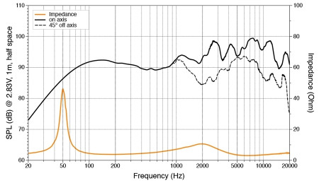 Difuzoare Marine Hertz HMX 8 S-LD SW / G, Alb / Negru, set coaxial 2 cai 200MM, 100W RMS - Img 6