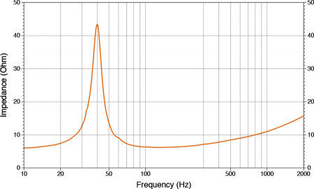 Subwoofer Marine Hertz HMS 10 S2-LD-G / SW, Negru / Alb, 250mm, 250W RMS - Img 5