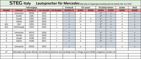 Tweetere auto Steg dedicate Mercedes Benz BZ 25, 25 W RMS - Img 6